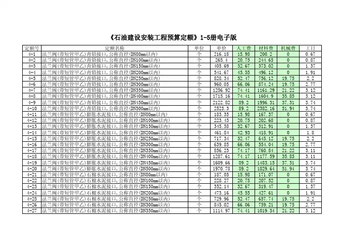 《石油建设安装工程预算定额》4册电子版本资料精