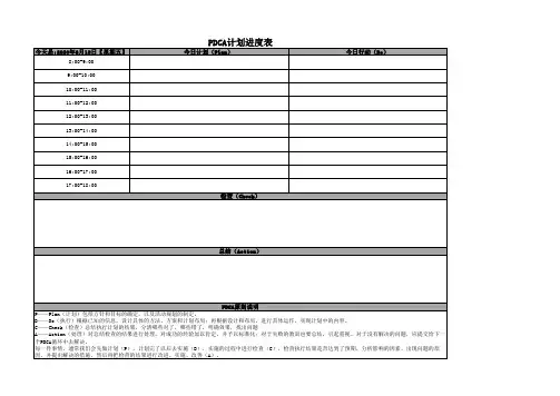 PDCA进度计划表