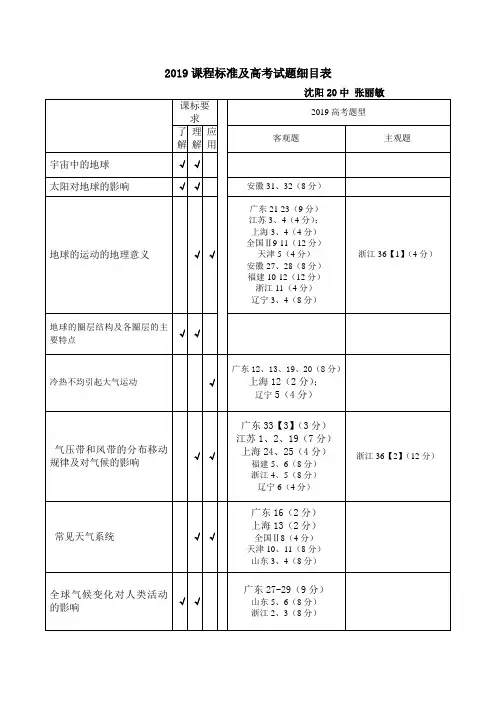 2019年高考试题双向细目表1