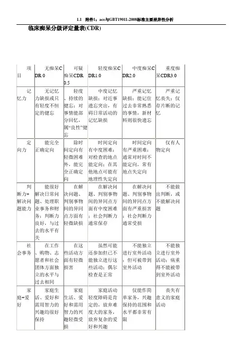 痴呆分级评定量表(CDR) Word 文档