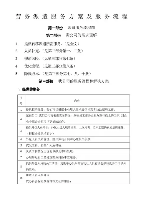 劳务派遣服务方案及服务流程