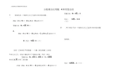 分数乘法应用题四种类型总结