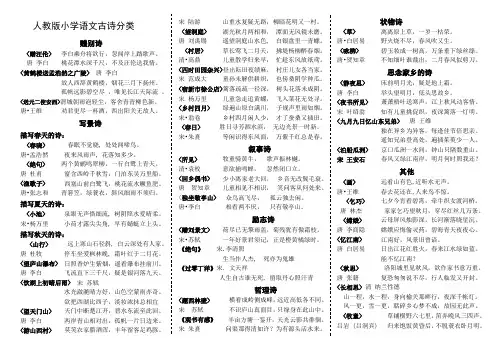 人教版六年级语文毕业总复习诗词归类(二)