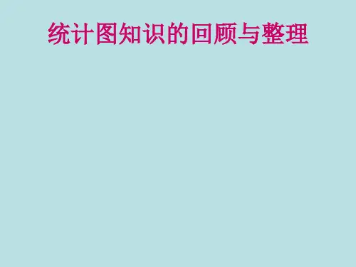 六年级下册数学《信息窗一(扇形统计图)》 青岛版