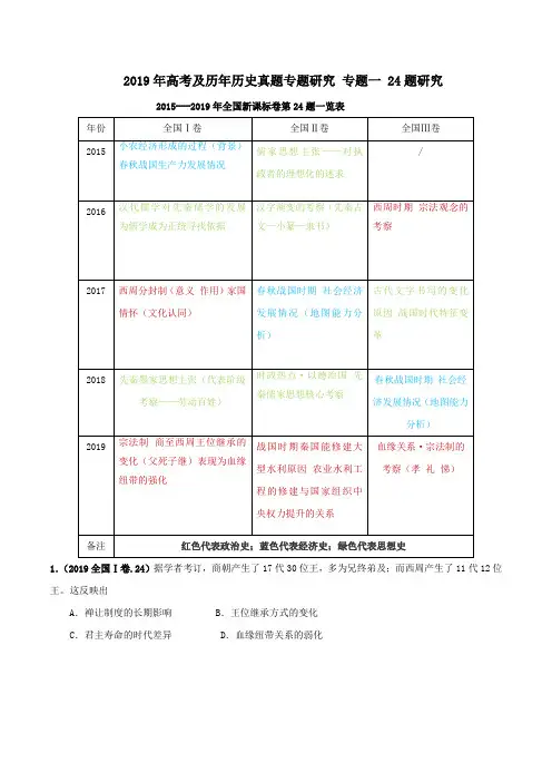2019年高考历史及历年历史真题第24题专题训练  原卷版