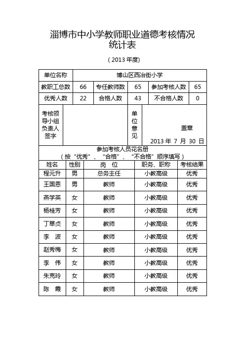 13教师职业道德考核情况统计表1