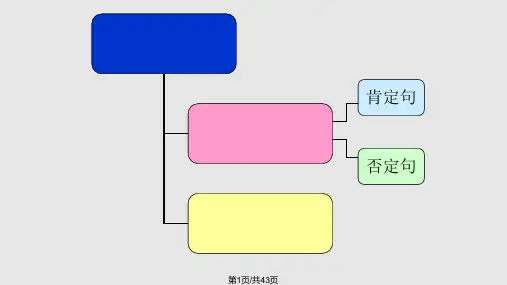 初中英语语法系列祈使句感叹句PPT课件