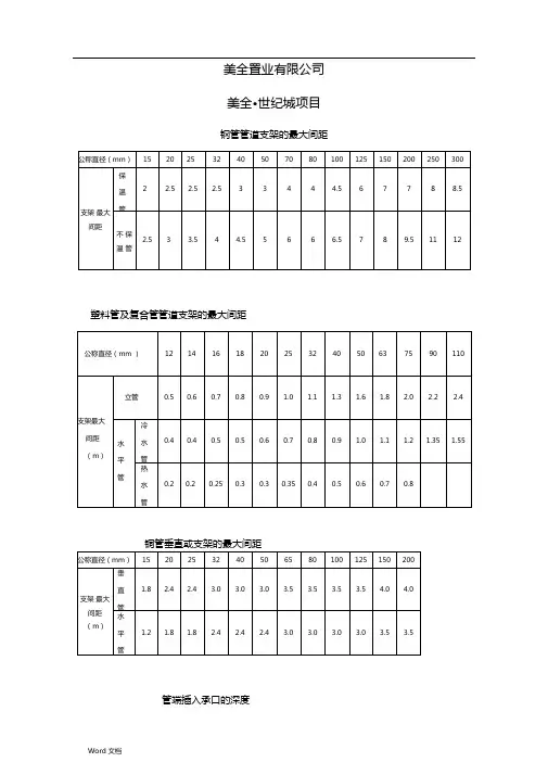 管道支架的最大间距大全