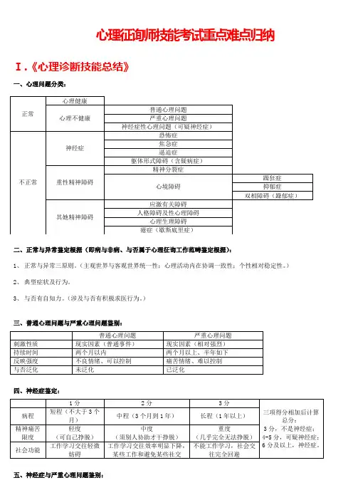 2021年考点版心理咨询师三级技能考试重点难点归纳亦适合二级考试材料