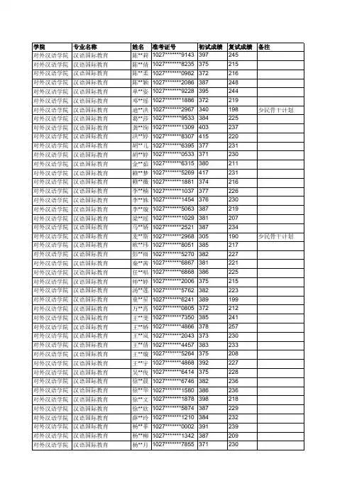 2019年上海师范大学对外汉语学院拟录取硕士研究生名单公示