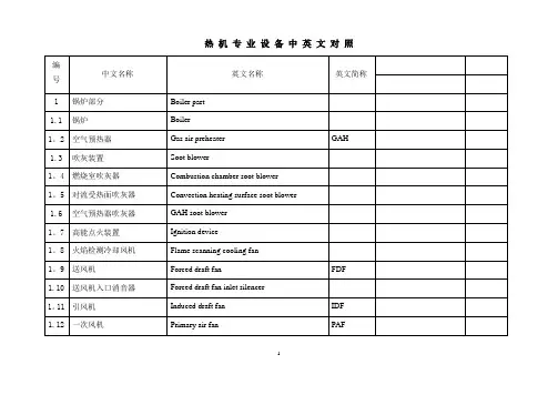 热机设备名称中英文对照