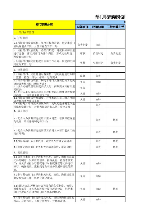 03部门职责向岗位分解表