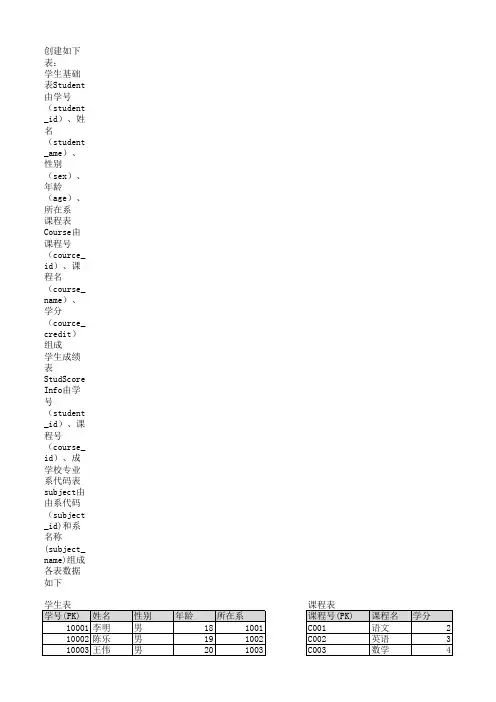 数据库作业(SQL 练习)