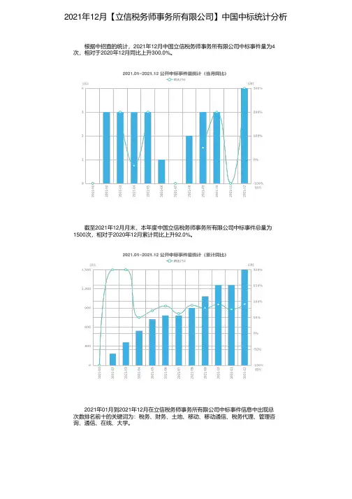 2021年12月【立信税务师事务所有限公司】中国中标统计分析