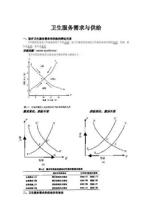卫生服务需求与供给（讨论）卫生经济学