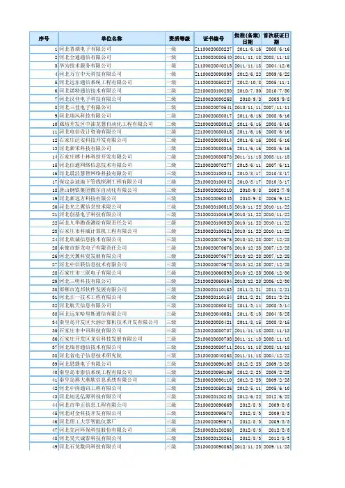 计算机信息系统集成资质企业名单-河北