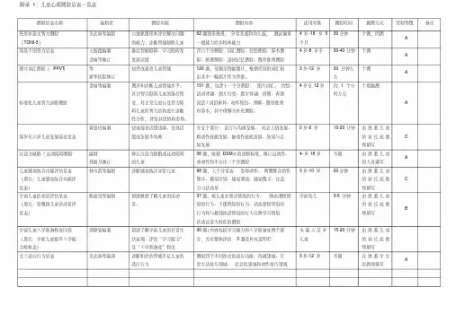 儿童心理测验量表一览表
