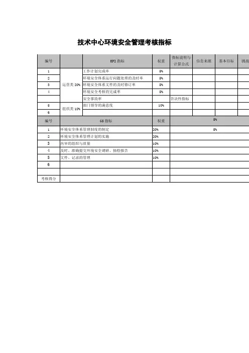武汉天澄环保科技公司技术中心环境安全管理考核指标