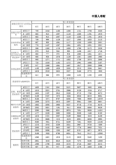 机动车商业保险行业基本费率表
