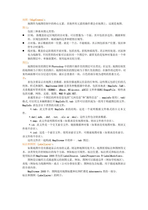 MapXtreme的一些基础概念
