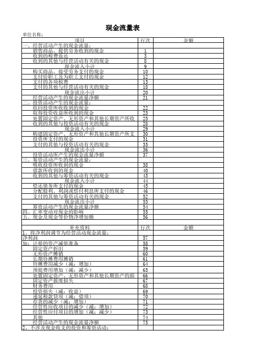 2.小企业会计制度现金流量表