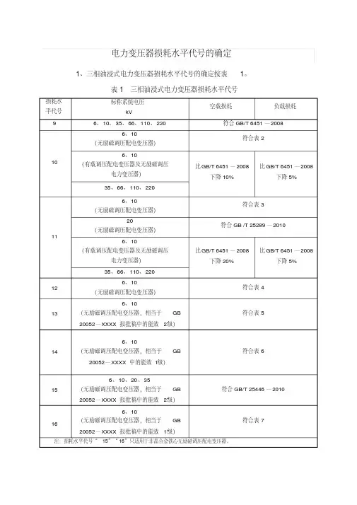 三相油浸式电力变压器损耗水平代号的确定(9型、10型、11型、12型、13型、14型、15型、16型)剖析