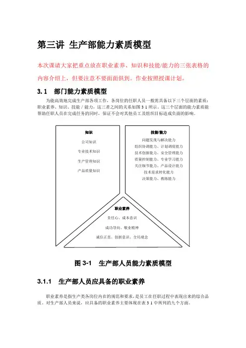 第三讲生产部能力素质模型
