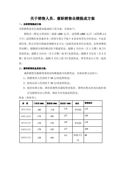 兼职销售提成)