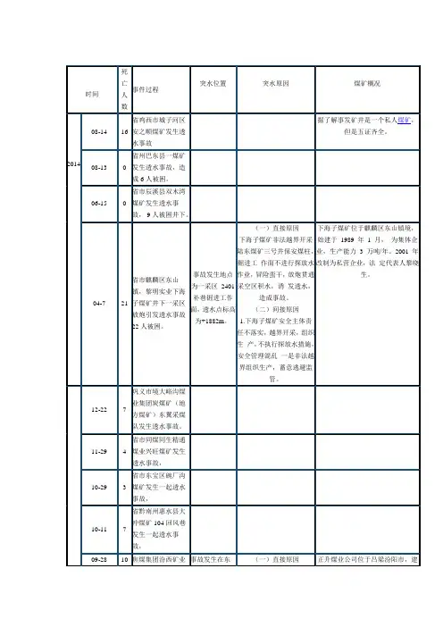 煤矿水害事故统计