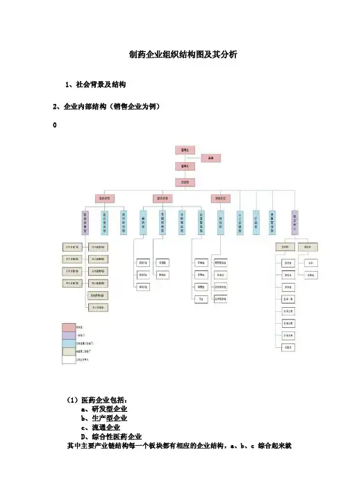 制药企业组织结构图及其分析