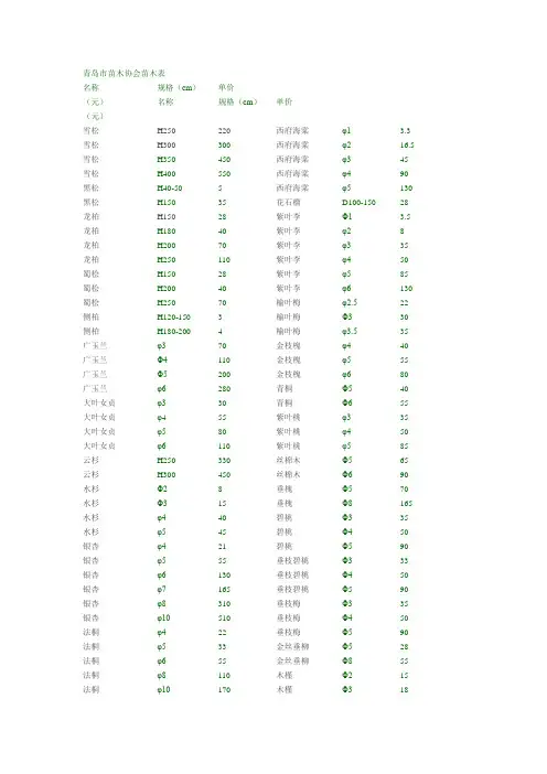 青岛市苗木协会苗木表
