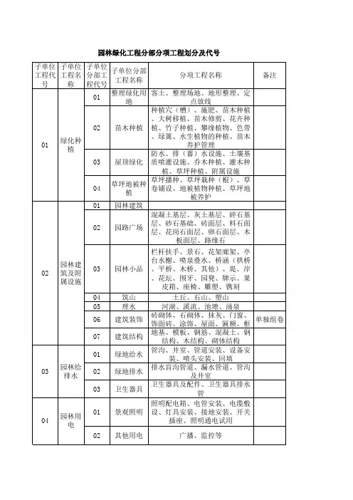 园林绿化工程分部分项工程划分及代号