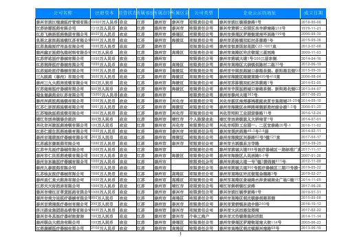 2020江苏省泰州药店药房医疗零售业名录黄页3187家