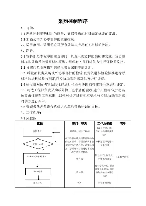 采购控制程序