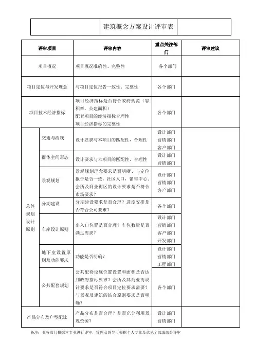建筑概念方案设计评审表