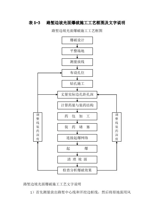 路堑边坡光面爆破施工工艺框图及文字说明