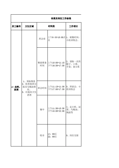 火锅店各岗位工作标准