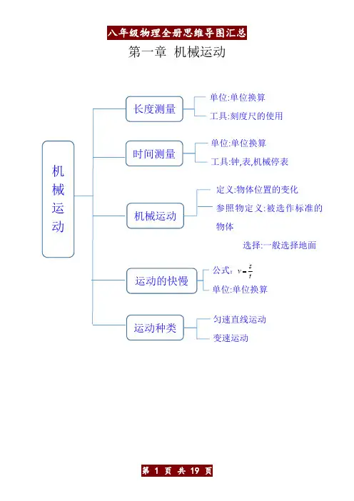 八年级物理全册思维导图