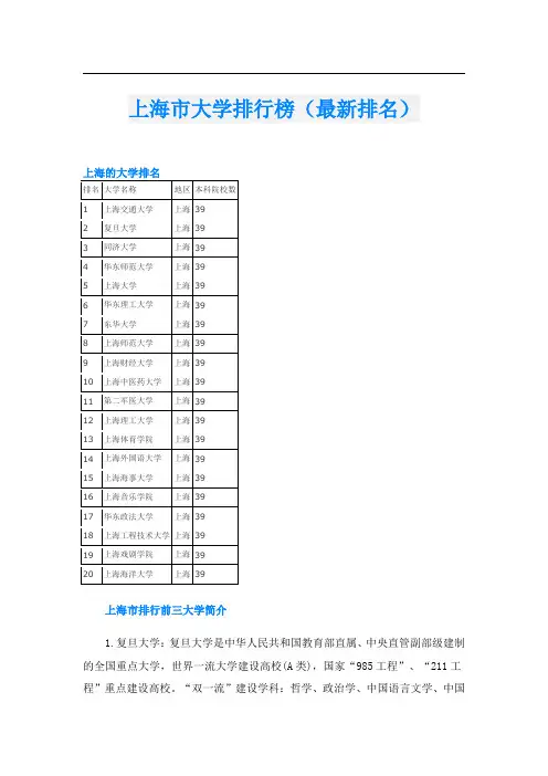 上海市大学排行榜(最新排名)