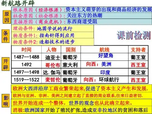 部编版九年级历史上册第16课《早期殖民掠夺》课件(共22张PPT)