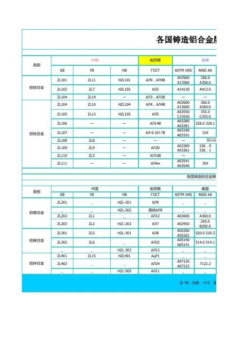 国内外材料对照表