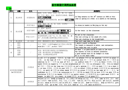 分享初中英语之个常见介词用法