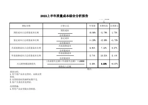 质量成本综合分析报告