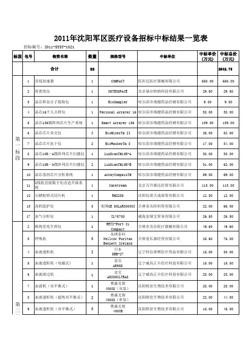 医疗设备招标采购中标公告