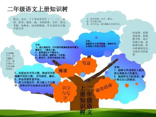 二年级知识树