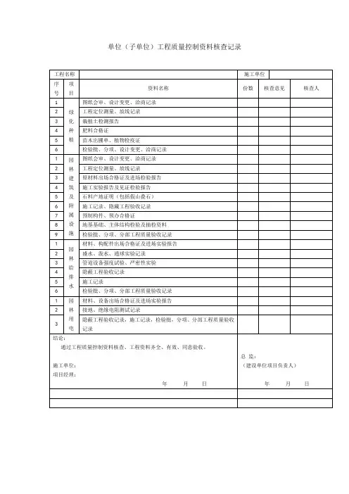 单位(子单位)工程质量控制资料核查记录