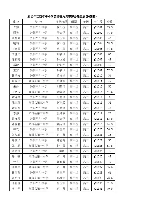 2010年江西省中小学英语听力竞赛评分登记表(兴国县)