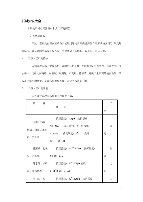 石材知识大全