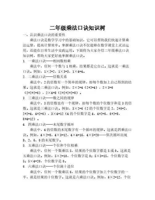 二年级乘法口诀知识树
