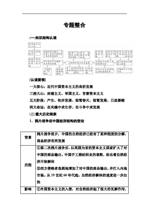 2017-2018学年高中历史必修二人民版专题：二 专题整合 Word版含答案